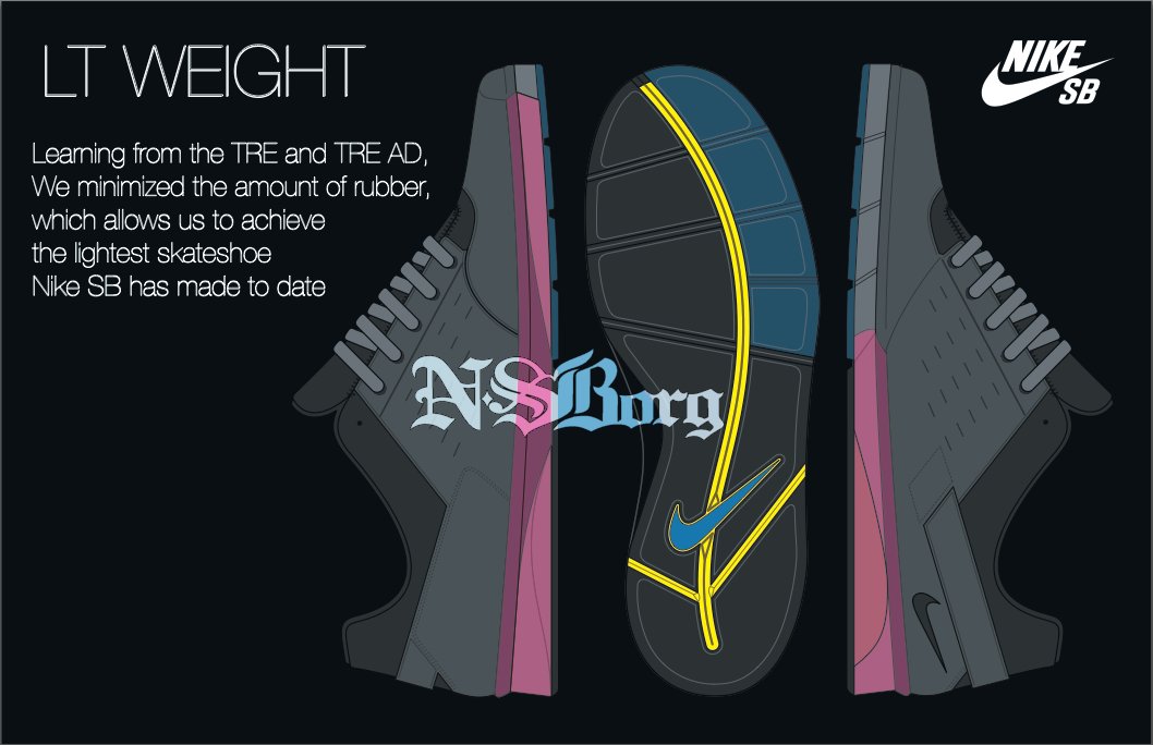 Future Primitive Nike Sb