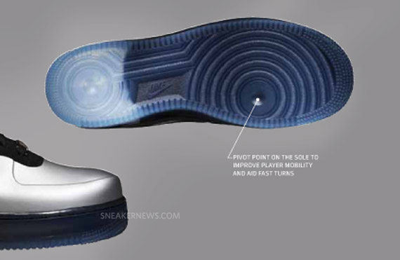 Nike Air Force 1 Foamposite Tech Info 3
