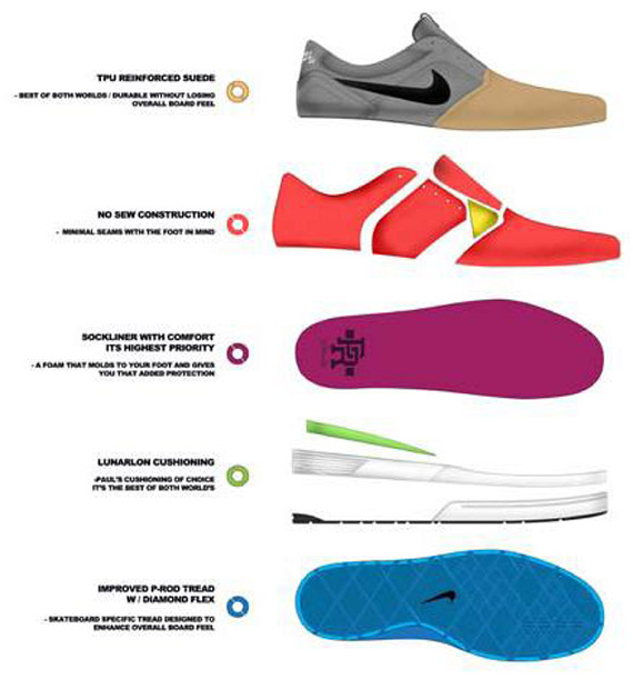 Nike Sb Lunarlon P Rod 5 5