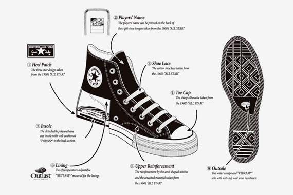 Converse All Star Anatomy 05