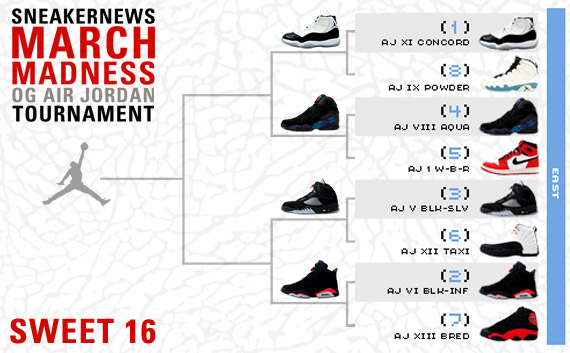 Mj Madness Bracket Template East Sweet 16