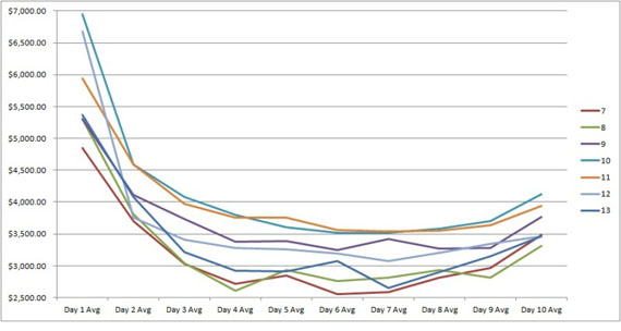 Nike Mag 2011 Data 03