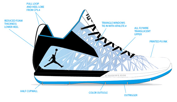 Jordan Cp3.v Design Sketches 9