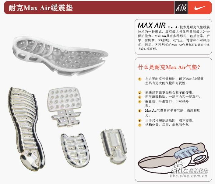 Evolution Of Nike Air 04
