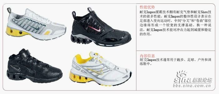 Evolution Of Nike Air 07