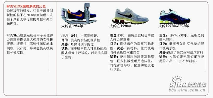 Evolution Of Nike Air 09
