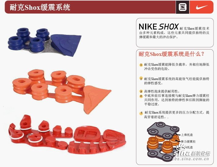 Evolution Of Nike Air 10