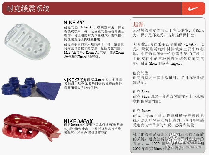 Evolution Of Nike Air 14