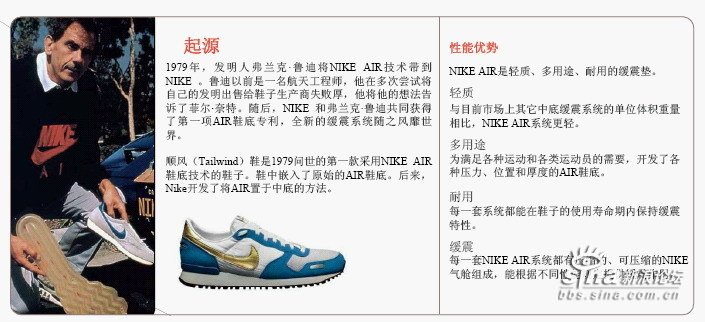 Evolution Of Nike Air 16