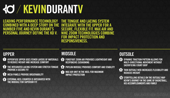 Nike Kd V Tech Sheet 2