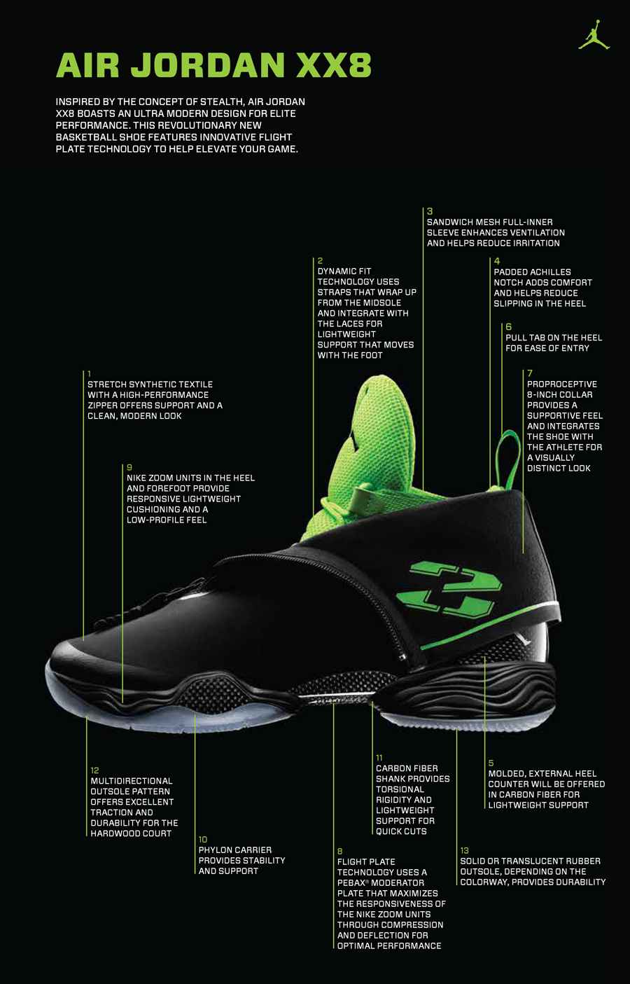 Air Jordan Xx8 Unveiled 1