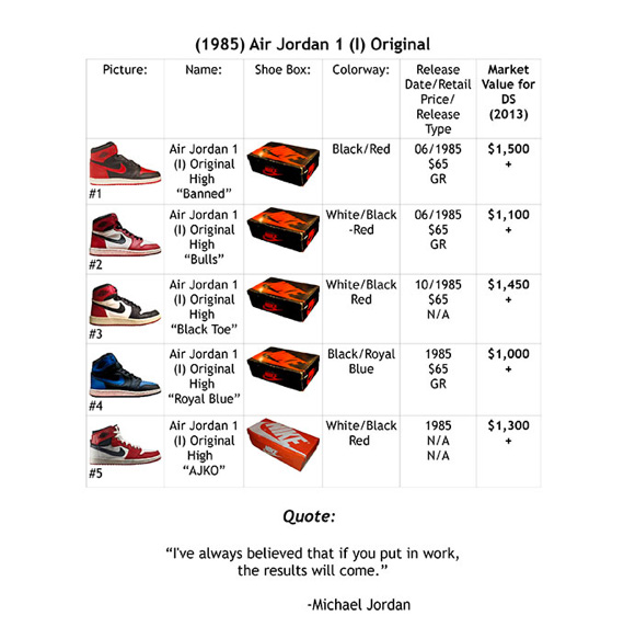 Air Jordan Price Guide 2013 1