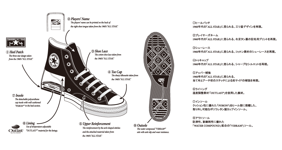 Converse Addict Spring 2013 Collection 03