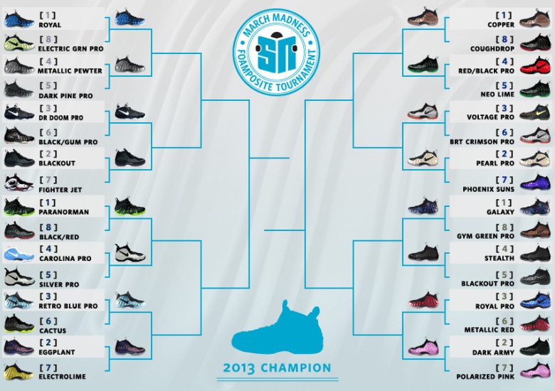 Sneaker News March Madness Foamposite Tournament – Sweet 16 Announced