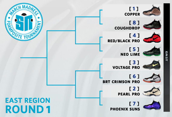 Sneaker News March Madness Foamposite Tournament – Round 1 Voting | East