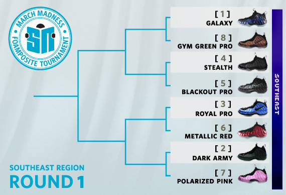 Sneaker News March Madness Foamposite Tournament – Round 1 Voting | Southeast