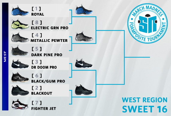 Sneaker News March Madness Foamposite Tournament – Sweet 16 Voting | West