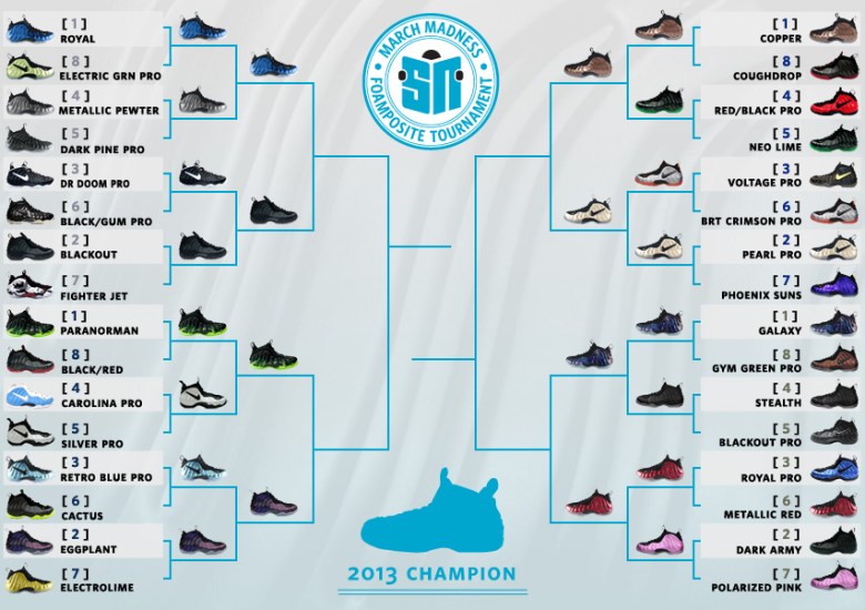 Sneaker News March Madness Foamposite Tournament – Elite 8 Announced