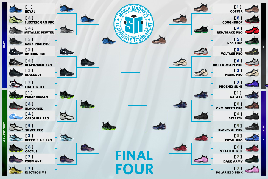 Sneaker News March Madness Foamposite Tournament - Final Four Announced