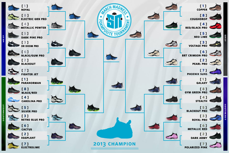 Sneaker News March Madness Foamposite Tournament Champion