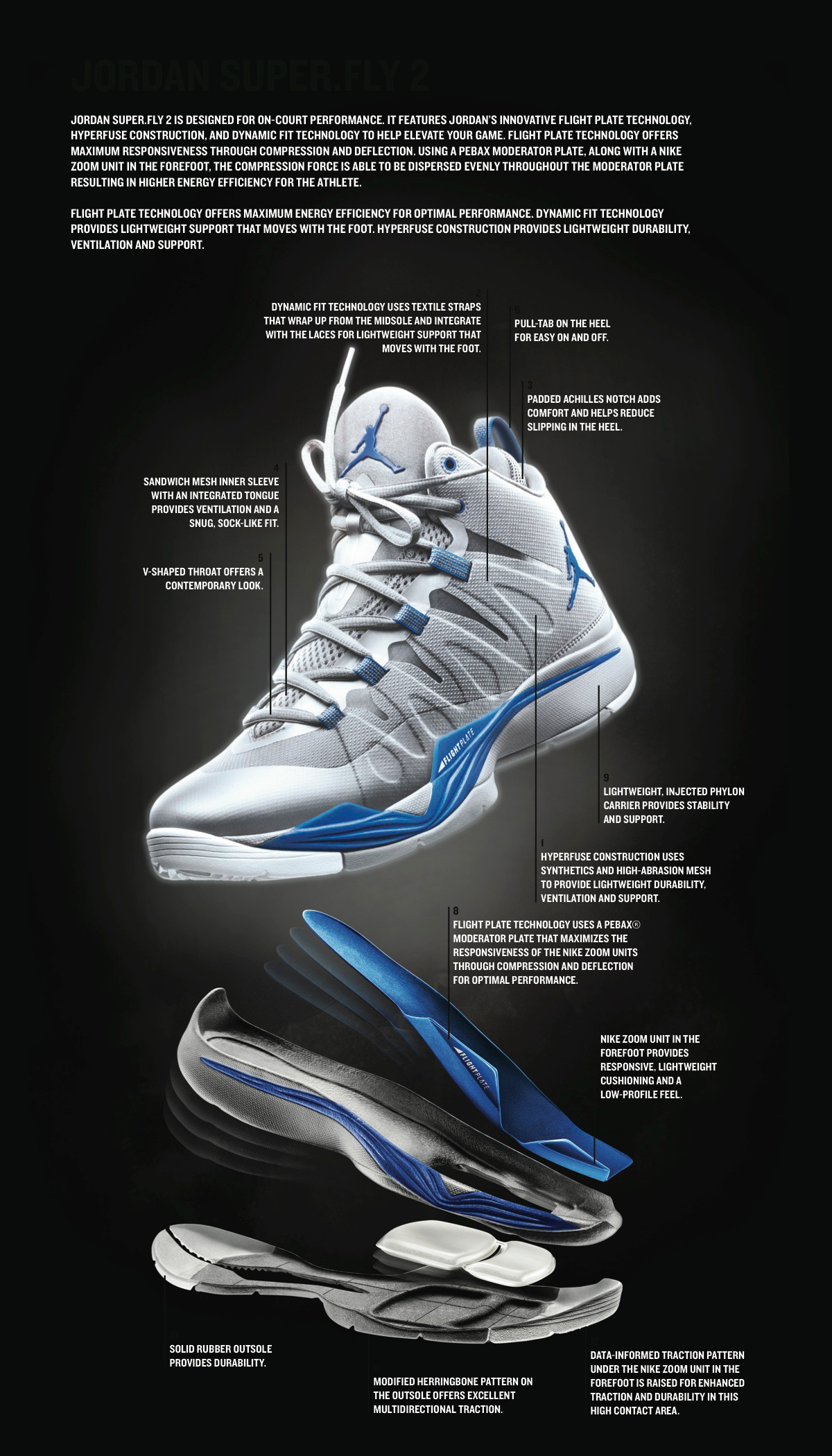 Jordan Super Fly 2 Officially Unveiled 1