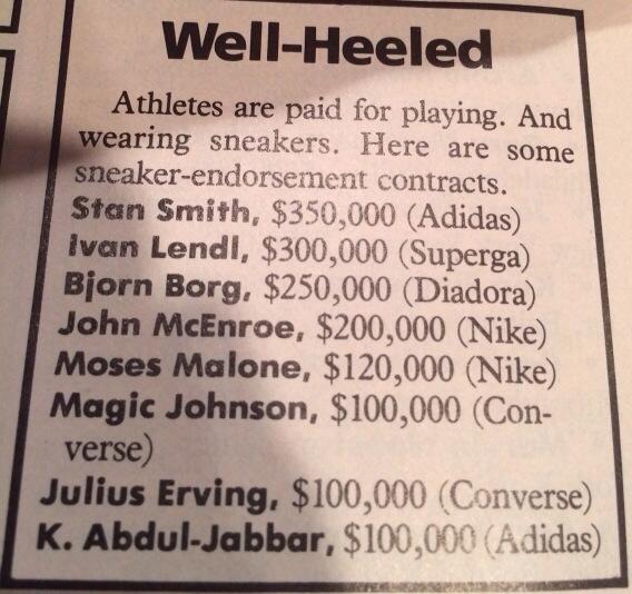 Highest Paid Pro Athletes 30 Years Ago 02