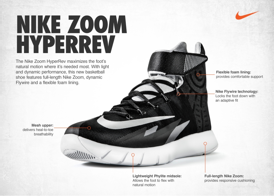 Nike Zoom Hyperrev Officially Unveiled 14