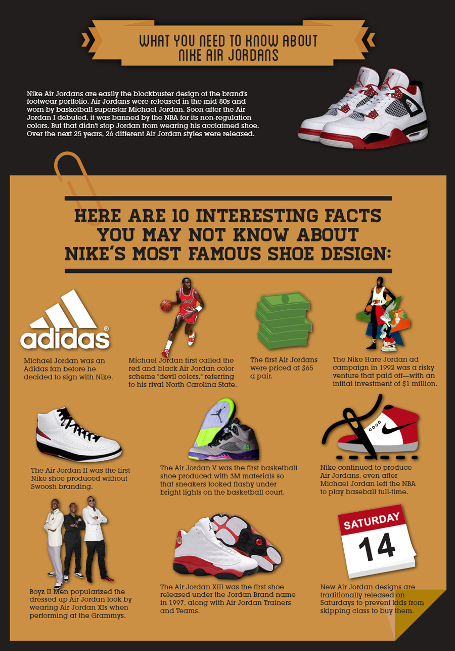 50 Years Of Nike 4