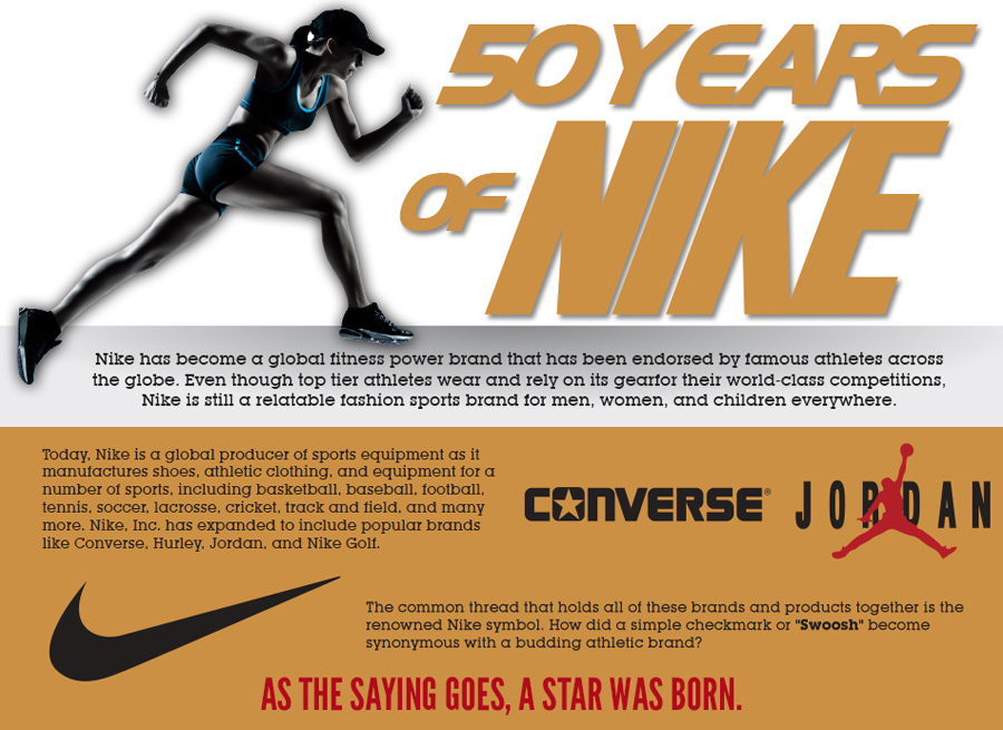 50 Years Of Nike