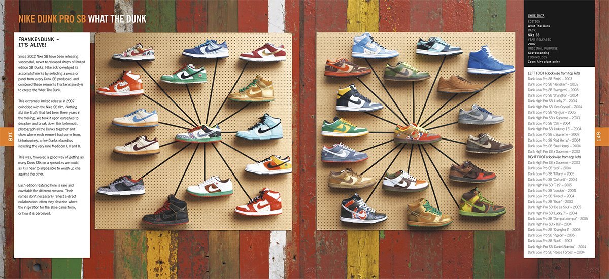 Udox Limited Edition Sneakers Book 02