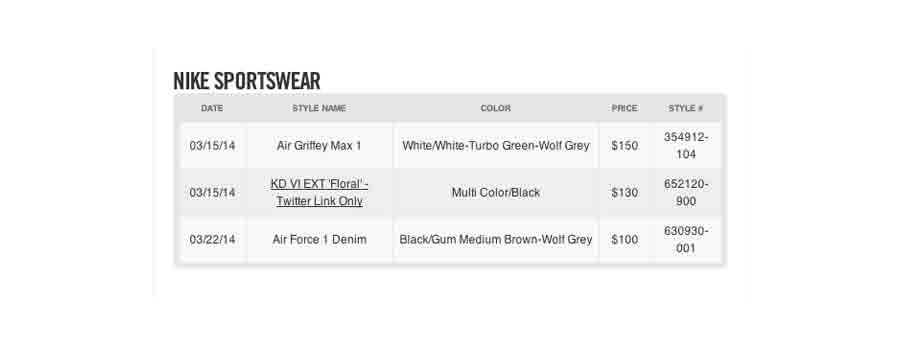 Nike Sneaker Purchasing Process Changes 05