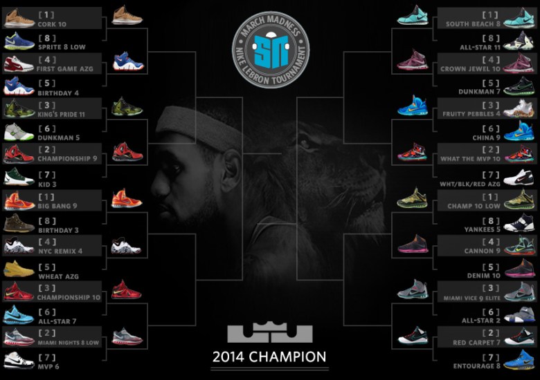 Sneaker News March Madness Nike LeBron Tournament – Sweet 16 Announced