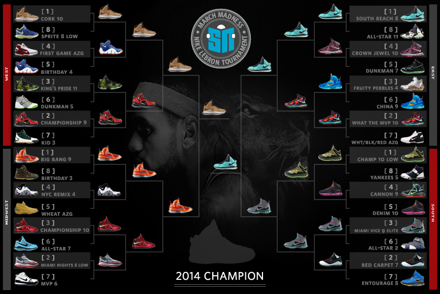 Sn Lebron Madness Champ Announced Summary