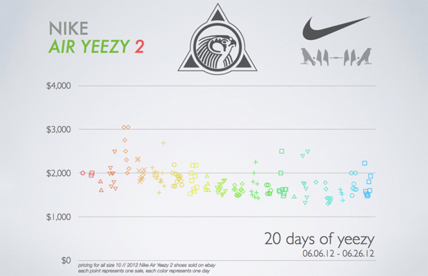 Kanye West Changed Sneakers 03