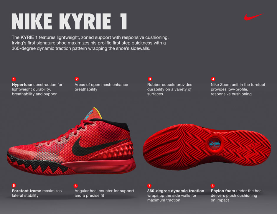 Nike Kyrie 1 Release Dates 20