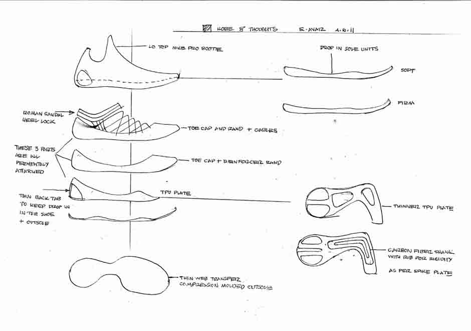 Nike Basketball History Of Traction 10