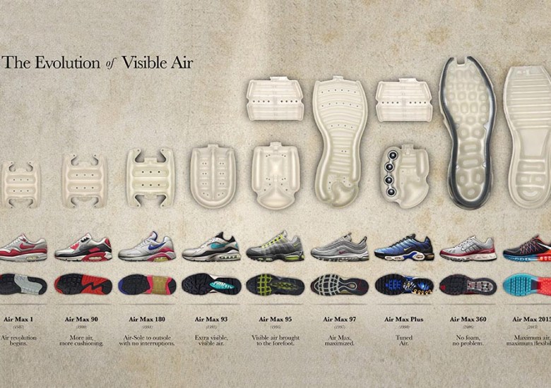 Nike Presents The Evolution of Visible Air