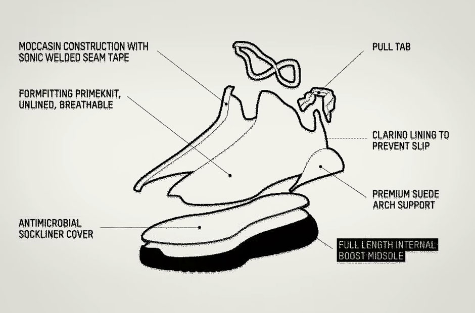 A Video Breakdown of the adidas Yeezy 350 Boost Design