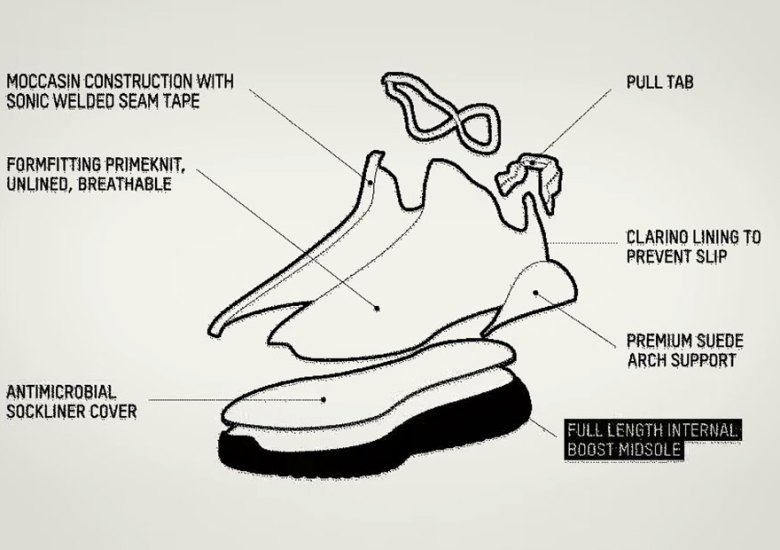 A Video Breakdown of the adidas Yeezy 350 Boost Design