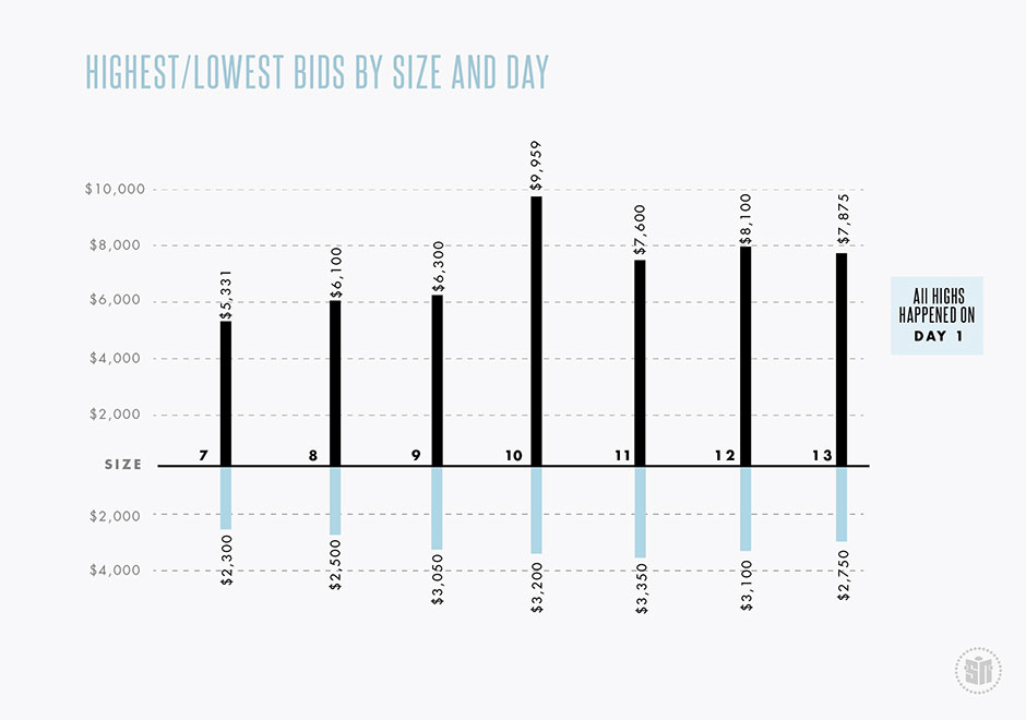 Nike Mag 2011 Infographic 4