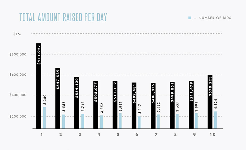 nike-mag-2011-infographic-5