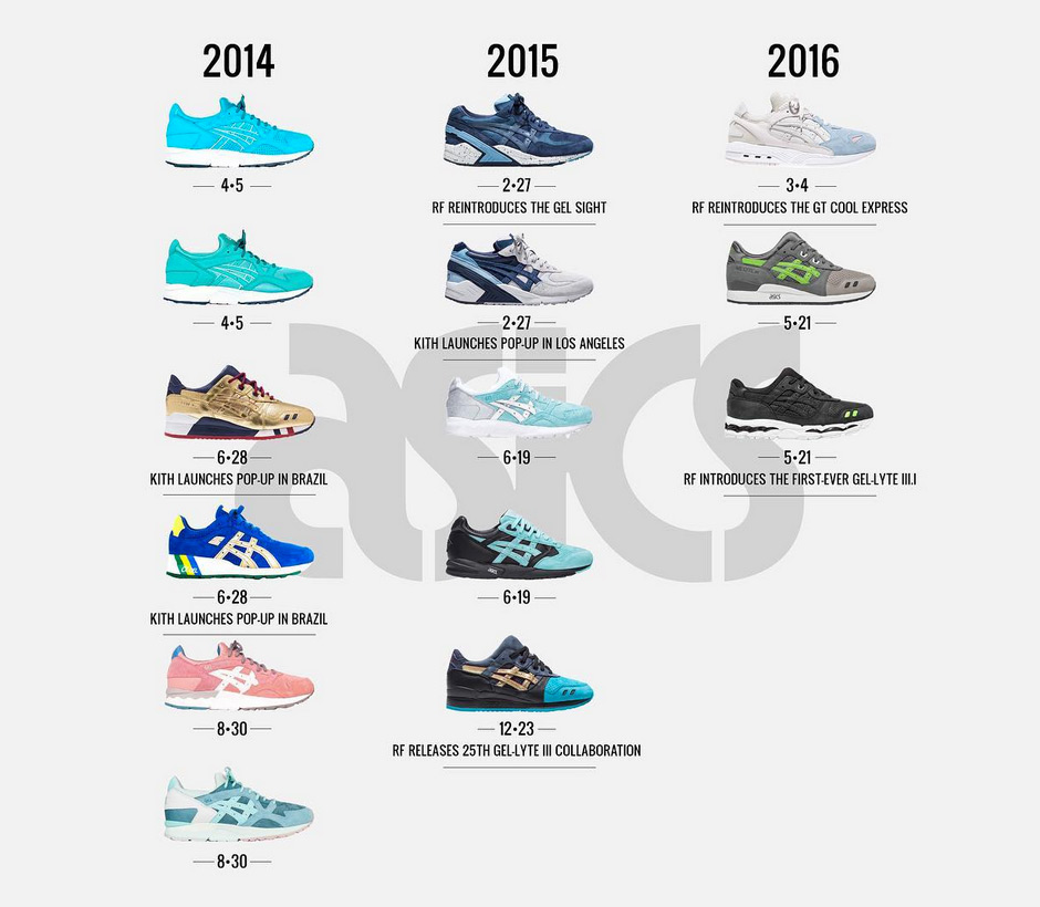 Ronnie Fieg Asics History 3