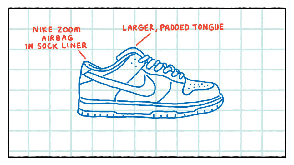 Nike Sb Dunk Visual History Comic 08