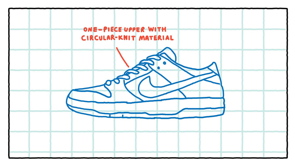 Nike Sb Dunk Visual History Comic 14