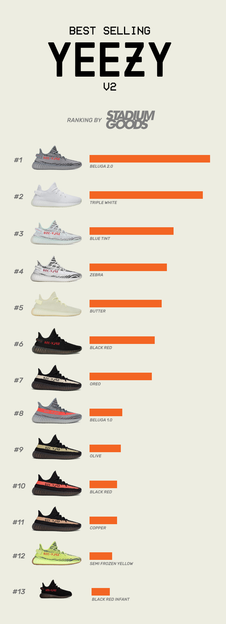 Sg Yeezy Rankings V2