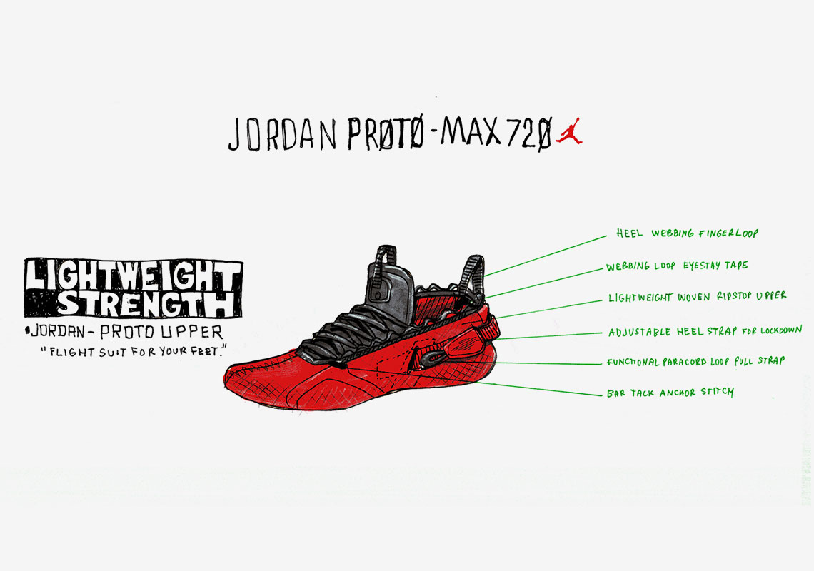 Jordan Reveals The Design Breakdown Of The Proto Max 720