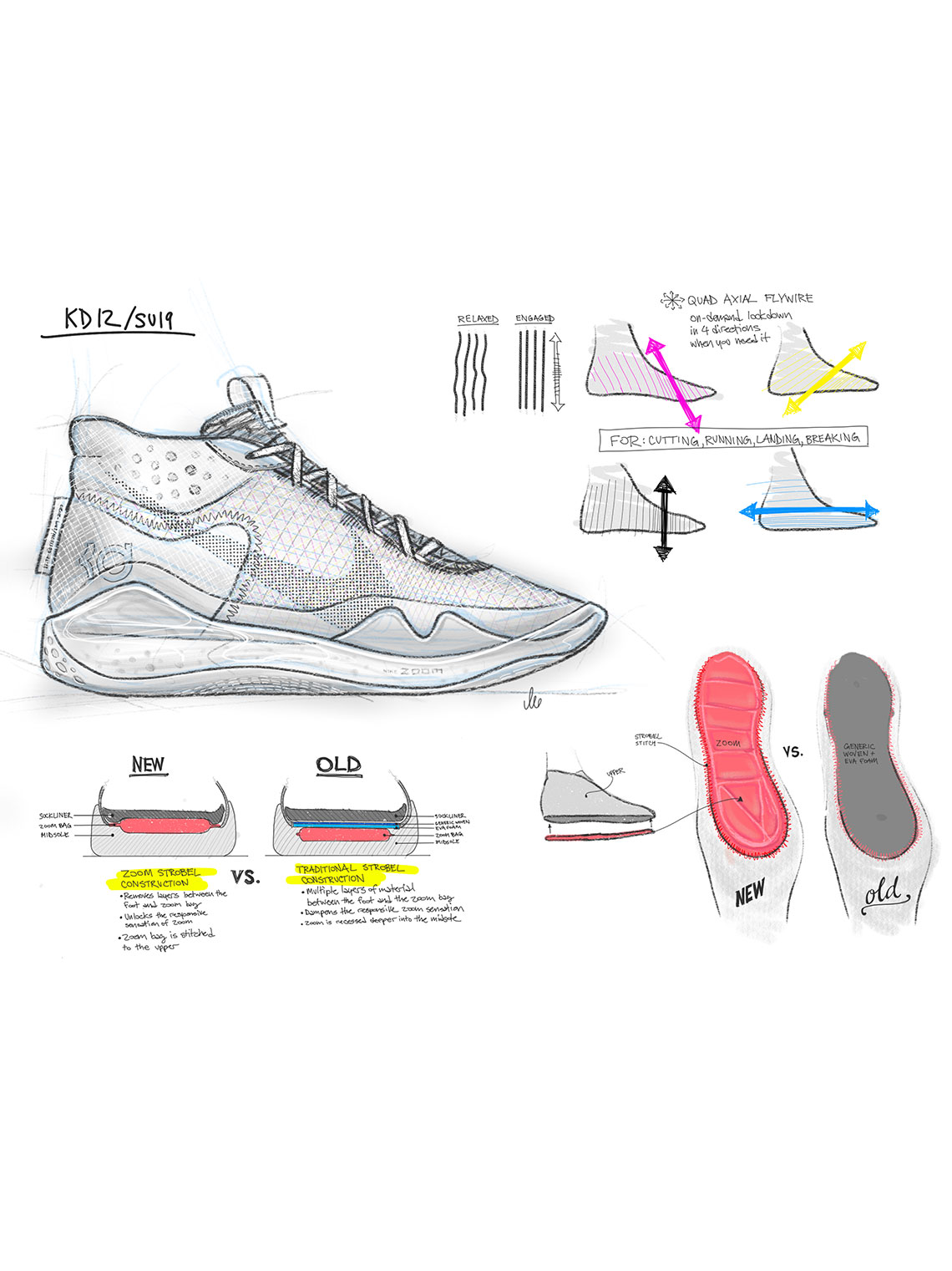 Nike Kd 12 Design Sketch 2