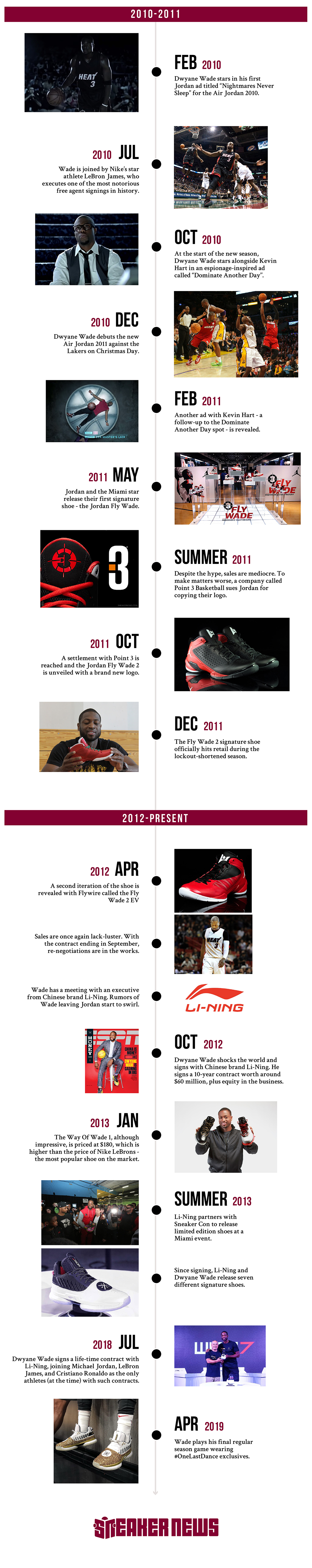 Timeline Dwade 02b