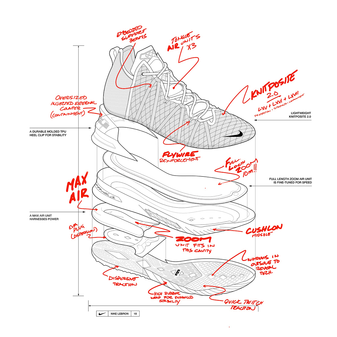 Nike Lebron 18 Breakdown