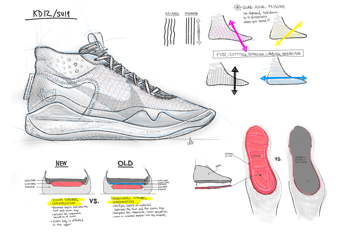 Sneakerstorysunday Ultraflight Strobel 1